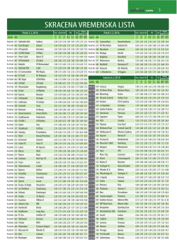 SKRACENA VREMENSKA LISTA