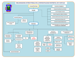 ORGANIGRAMA ESTRUCTURAL DE LA MUNICIPALIDAD