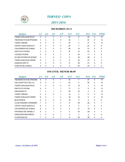 Liga - Instituto Patria