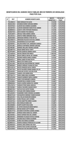 beneficiarios del subsidio &uacute;nico familiar, mes de febrero 2016