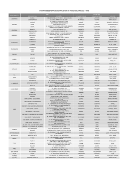 Directorio de oficinas ONPE