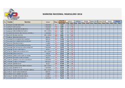 Masculino - Federacion Venezolana De Domino