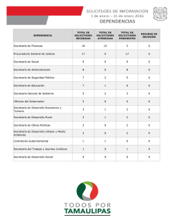 Secretar&iacute;a de Finanzas 18 15 3 0 Procuradur&iacute;a General de Justicia