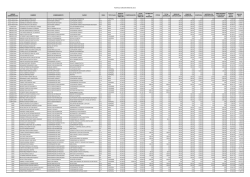 PLANTILLA ICRESON ENERO DE 2016