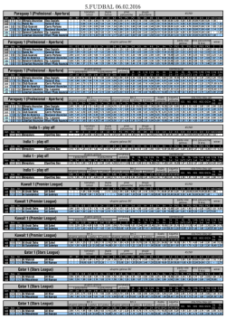 FUDBAL 06.02.2016 - Top Bet Solutions