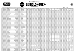 Liste Longue + - Guin&eacute;e Games