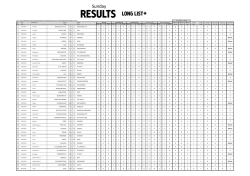 Long List+ - Premier Rwanda