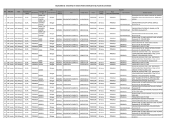 RELACI&Oacute;N DE VACANTES Y HORAS PARA COMPLETAR