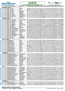 calcio ris.esatto per manifestazione TOP