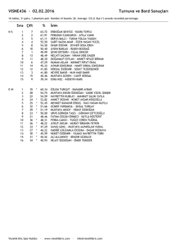 2016-02-02 VISNE436 - Turnuva ve Bord Sonu\347lar