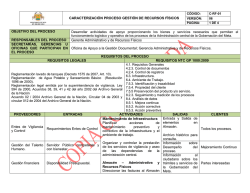 c-rf-01 gesti&oacute;n de recursos f&iacute;sicos v6