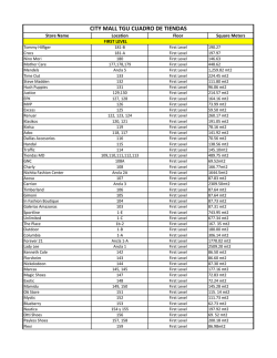 CITY MALL TGU CUADRO DE TIENDAS