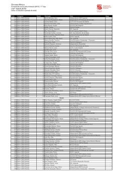 Gimnasia R&iacute;tmica