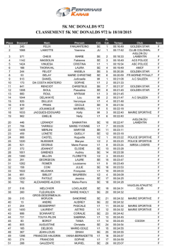 5K MC DONALDS 972 CLASSEMENT 5K MC DONALDS 972 le 18