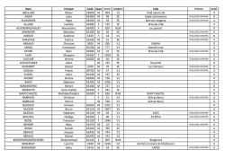 Nom Pr&eacute;nom Code Sexe Num&eacute;ro Cat&eacute;gorie Club