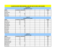 Clasificaci&oacute;n provisional Liga de Salto Can Cald&eacute;s