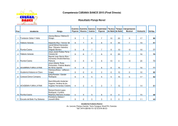 Resultado Pareja Novel - Competencia Cubana Dance 2015