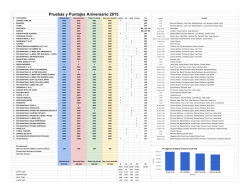 Pruebas y Puntajes Aniversario 2015