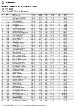 Clasificaci&oacute;n general olimpica femeninaOverall olimpic female results