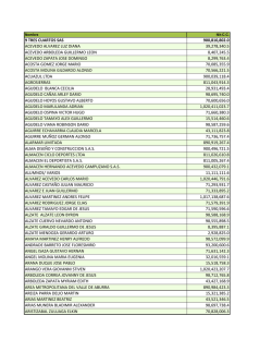 9 TRES CUARTOS SAS 900,810,802.0 ACEVEDO