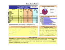 Ficha Tecnica PMV Postres