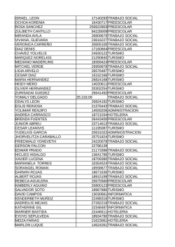 israel, leon 17140293 trabajo social ochoa korenia 16430717