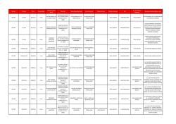 Distrito Divisi&oacute;n Clave Personalidad Nombre / Raz&oacute;n Social