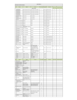 Id. Nombre Modelo No. Serie No. Unidades Capacidad Fabricante 1