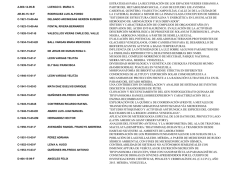 Proyectos Aprobados Directorio 02