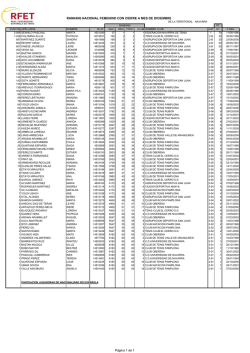 RANKING NAVARRA FEMENINO - Federaci&oacute;n Navarra de Tenis