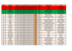 ORDEN NOMBRE ANILLA P1 P2 P3 P4 P5 P6 P7 TOTAL PLUMA