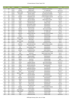 VI Carrera Nocturna "Villa de Tu&eacute;jar" 2015 PUESTO