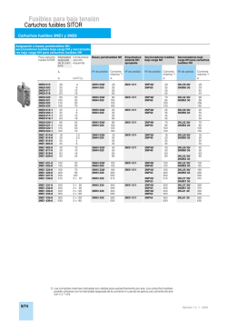 Fusibles para baja tensi&oacute;n