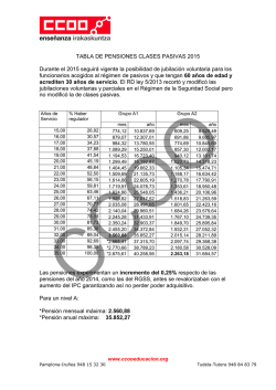 Tabla de pensiones pasivos 2015