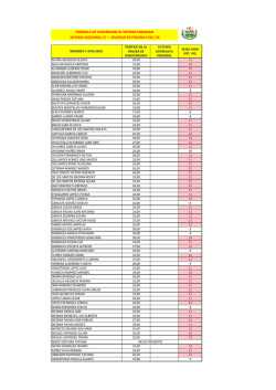 Resultado Examen Conocimiento
