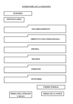 ESTRUCTURA DE LA DEMANDA