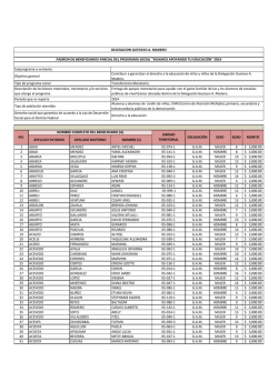 Padr&oacute;n de beneficiarios del Programa siGAMos Apoyando Tu