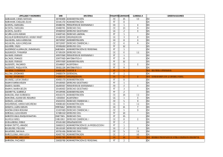 Inscripciones fuera de termino y cambios de comision