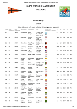 Results - Snipe Worlds 2015