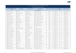 Literal b1) Directorio de la Instituci&oacute;n