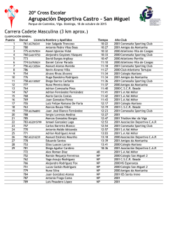 Agrupaci&oacute;n Deportiva Castro - San Miguel