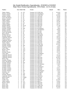 mejor marca t&eacute;cnica femenino especializaci&oacute;n-m&aacute;xima