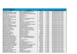 ACTUALIZACION MARZO 2015 Objeto Adjudicatario Importe