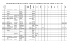 lista de expedientes ingresados a la unidad de autorizaciones