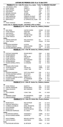 Resultados - Club H&iacute;pico Argentino