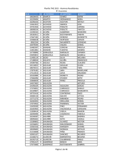 Planilla TNE 2015 -‐ Alumnos Revalidantes IP. Esucomex P&aacute;gina 1