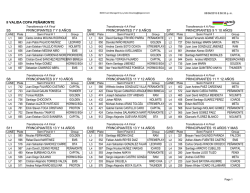 II VALIDA COPA PE&Ntilde;AMONTE S5 PRINCIPIANTES 7 Y 8 A&Ntilde;OS S6
