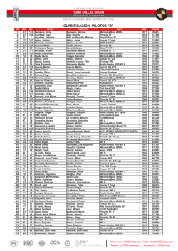 CLASIFICACION PILOTOS "B"