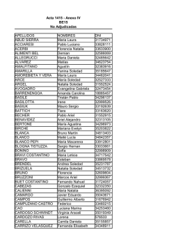 Acta 1415 - Anexo IV BE15 No Adjudicadas APELLIDOS NOMBRES