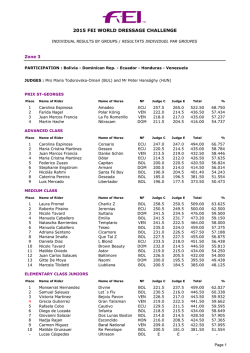 2015 FEI WORLD DRESSAGE CHALLENGE